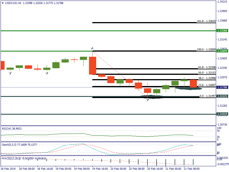 USDCADH4.png