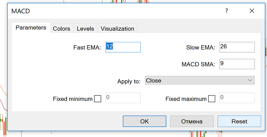 Metatrader'de MACD göstergesi