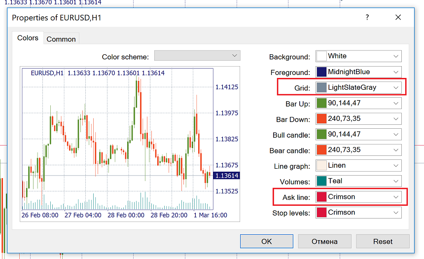 MetaTrader'da Alış ve Satış spreadini kontrol edin