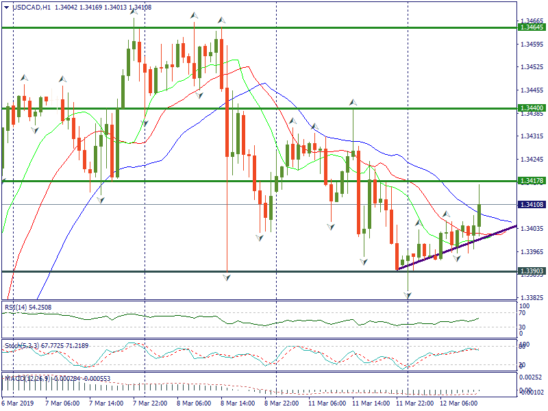 USDCADH1.png