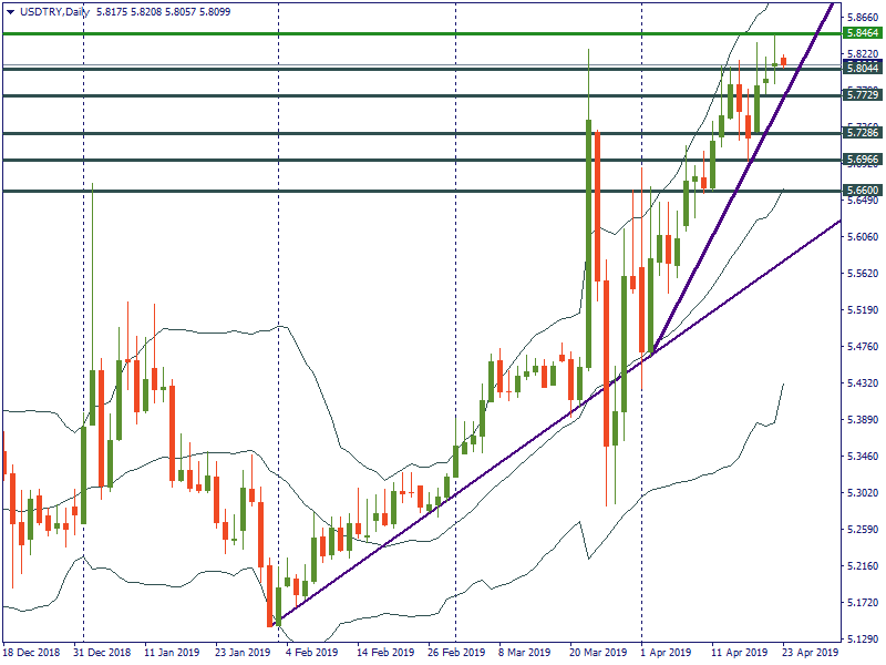 USDTRYDaily.png