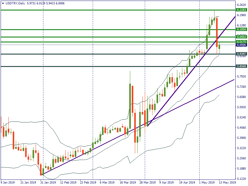 USDTRYDaily.png