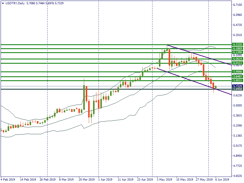 USDTRYDaily.png