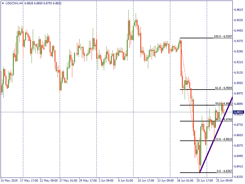 USDCNHH4.png