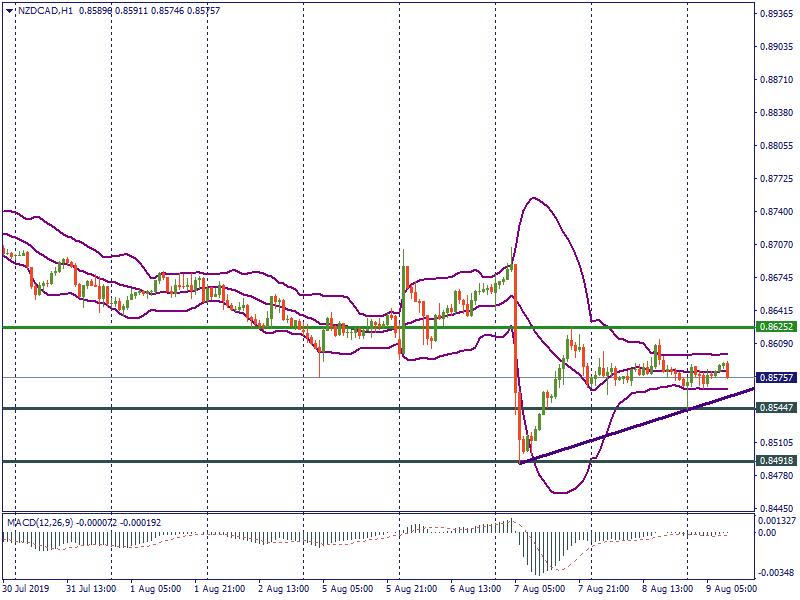 NZDCADH1.png