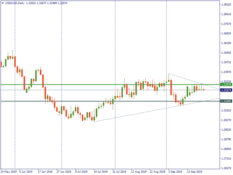 USDCADDaily.png