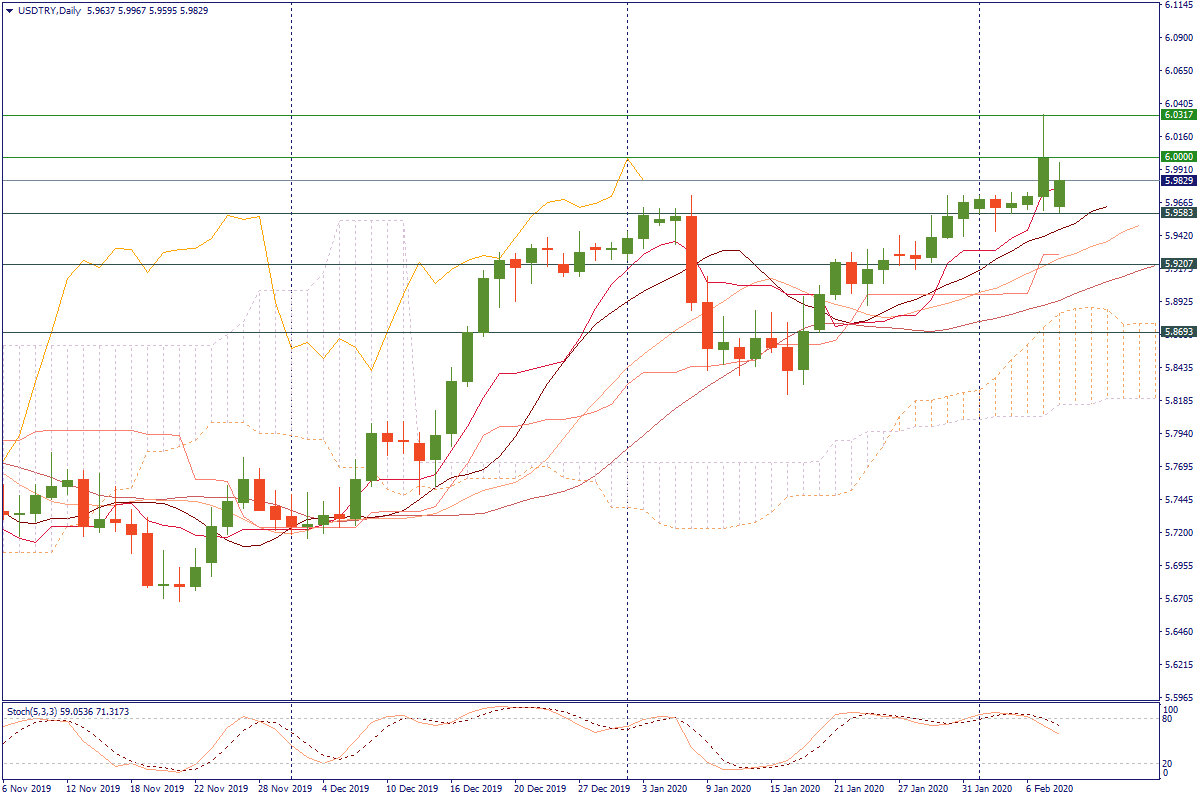 USDTRYDaily.png