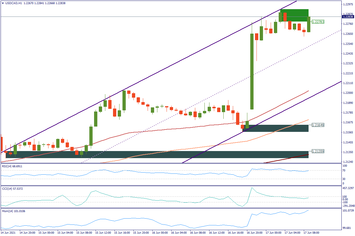 USDCADH1.png