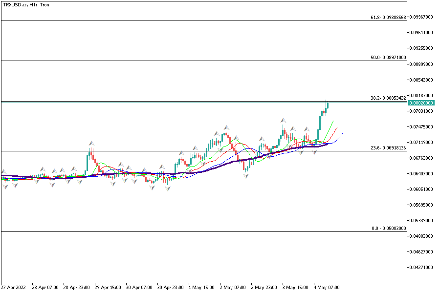 TRXUSD.ccH1.png