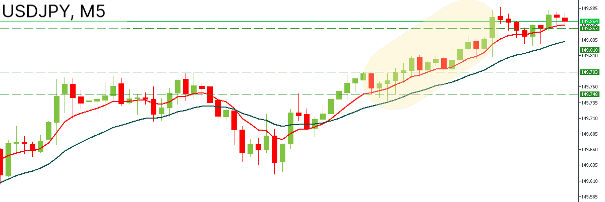 USDJPY grafiği alış işlemi tamamlama.png