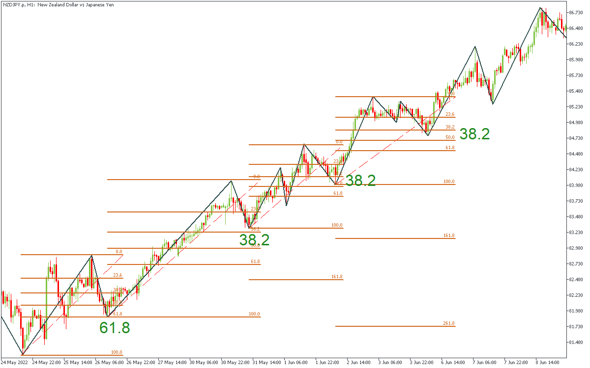 NZDJPY.pH15.png