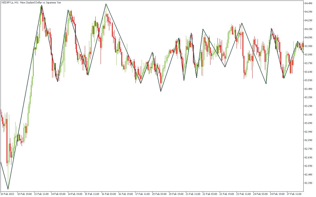 NZDJPY.pH1.png