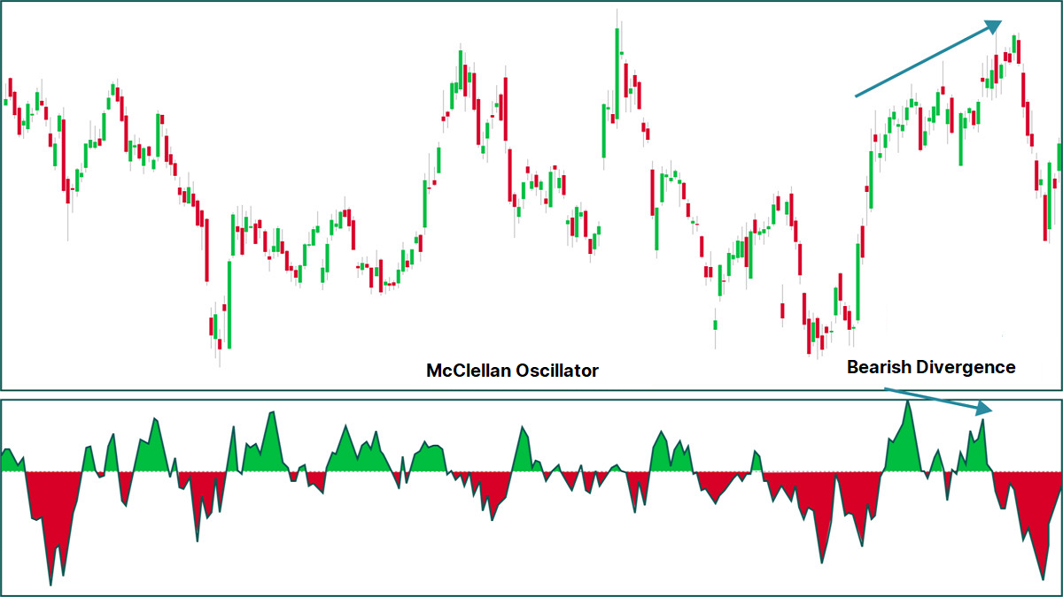 bearish divergence 1.png